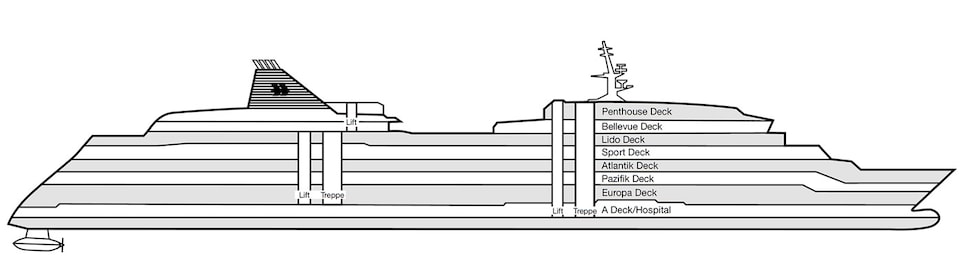 Profil der Decks des MS EUROPA