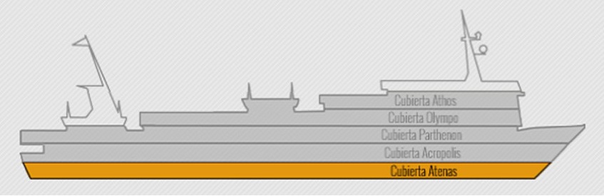 Profil der Decks des MN Skorpios III