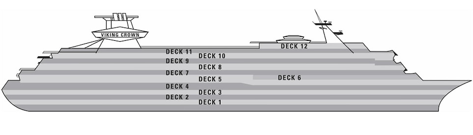 Profil der Decks des Majesty of the Seas
