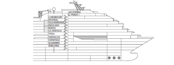 Profil der Decks des Costa Favolosa