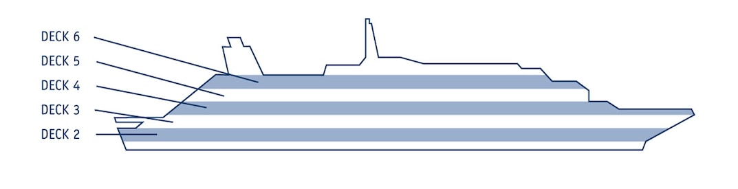 Profil der Decks des Seadream I