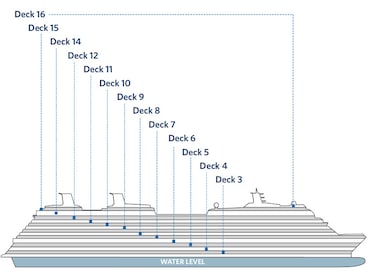 Profil der Decks des Celebrity Silhouette