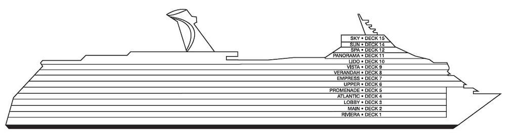 Profil der Decks des Carnival Magic