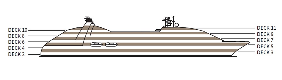 Profil der Decks des Seabourn Sojourn