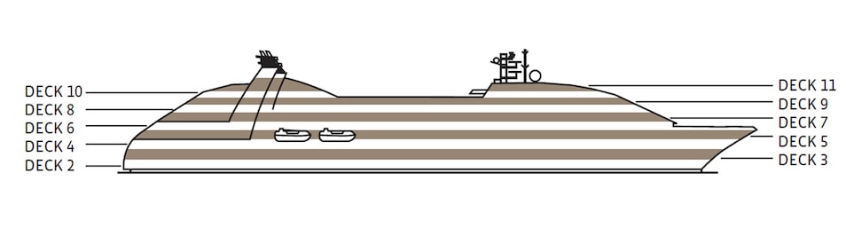 Profil der Decks des Seabourn Quest