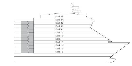 Profil der Decks des AIDAmar
