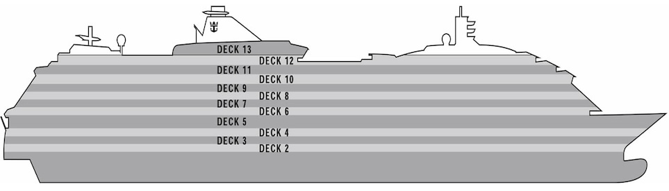 Profil der Decks des Radiance of the Seas