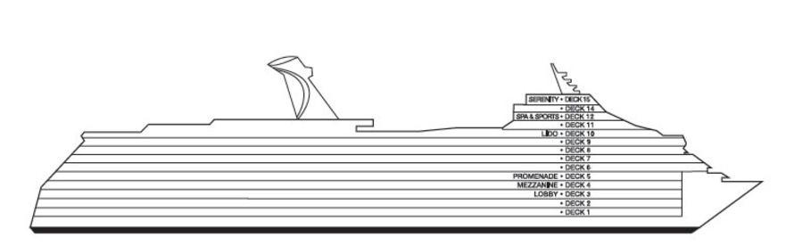 Profil der Decks des Carnival Breeze
