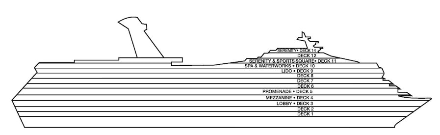 Profil der Decks des Carnival Sunshine