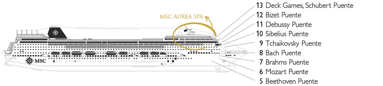Profil der Decks des MSC Sinfonia