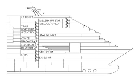 Profil der Decks des Costa Diadema