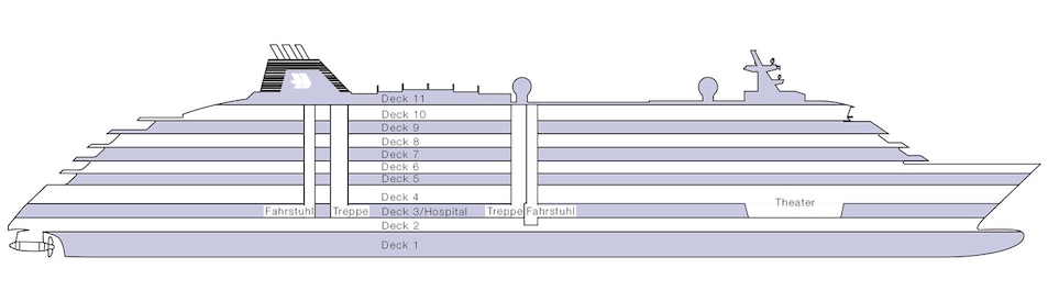 Profil der Decks des MS EUROPA 2