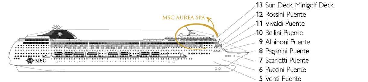 Profil der Decks des MSC Lirica