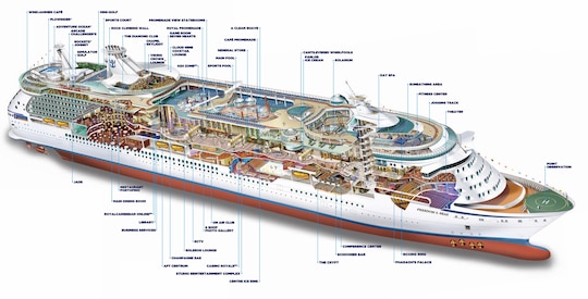 Profil der Decks des Freedom of the Seas