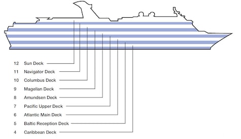 Profil der Decks des Magellan