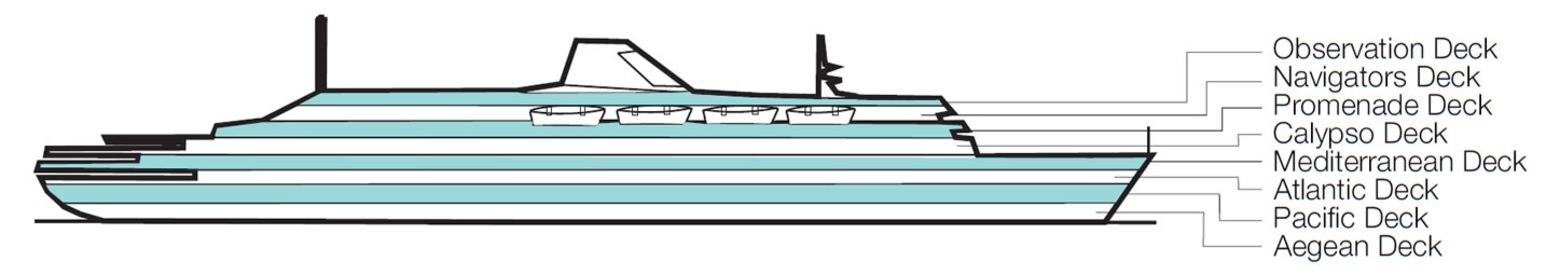 Profil der Decks des Astoria