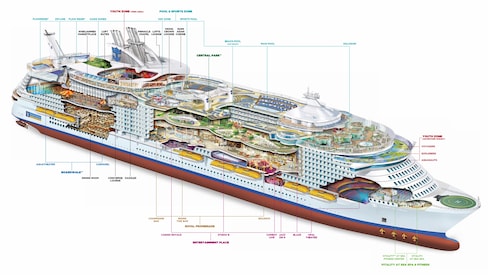 Profil der Decks des Symphony of the Seas