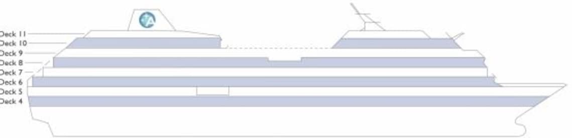 Profil der Decks des Azamara Pursuit