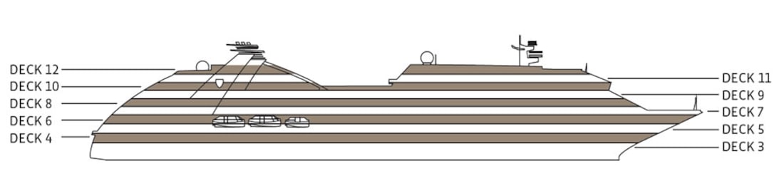 Profil der Decks des Seabourn Ovation