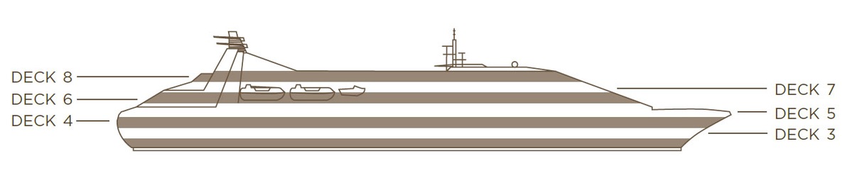 Profil der Decks des Star Breeze