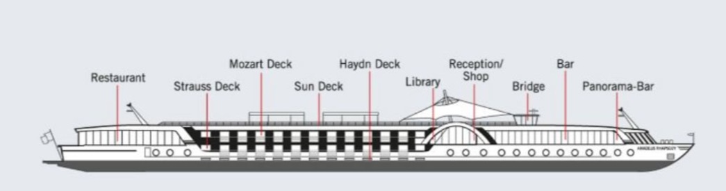 Profil der Decks des Crystal Bach