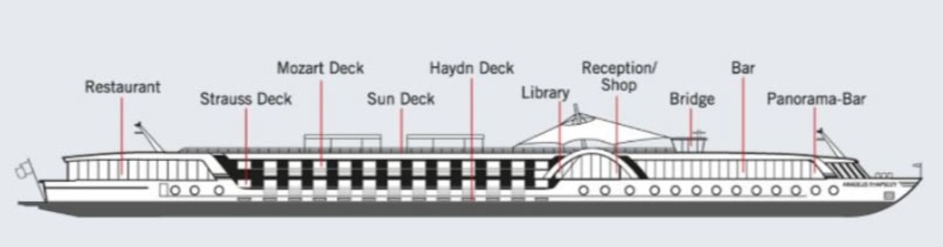 Profil der Decks des Crystal Mahler