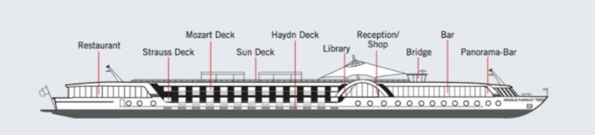 Profil der Decks des Crystal Ravel