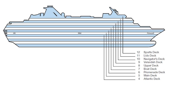 Profil der Decks des Vasco da Gama