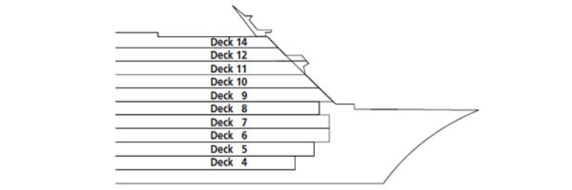 Profil der Decks des AIDAmira