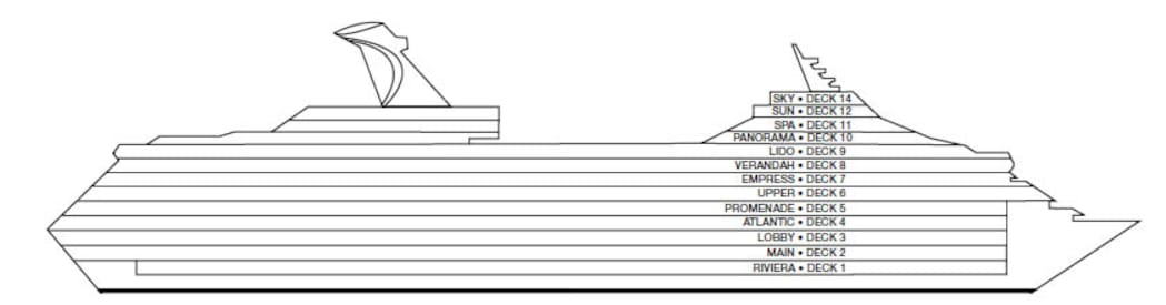 Profil der Decks des Carnival Sunrise