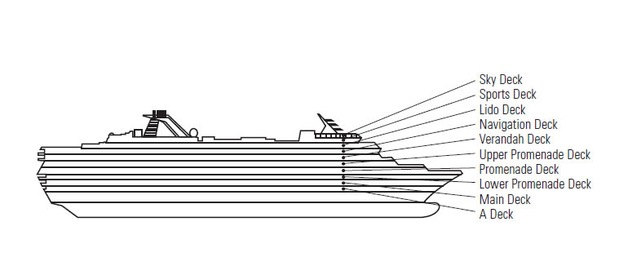 Profil der Decks des Veendam