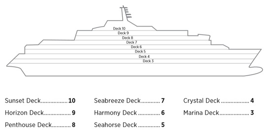Profil der Decks des Crystal Endeavor