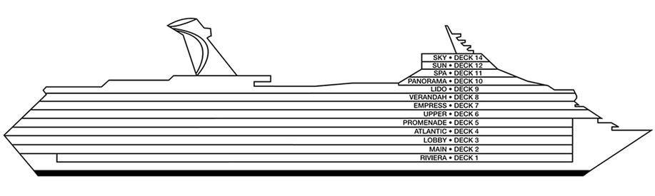 Profil der Decks des Carnival Radiance