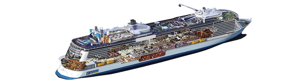 Profil der Decks des Odyssey of the Seas