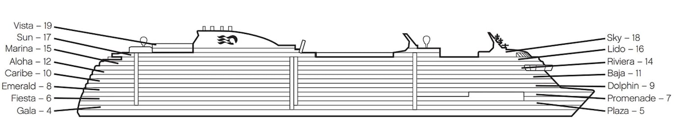 Profil der Decks des Discovery Princess