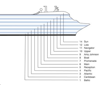 Profil der Decks des Amy Johnson