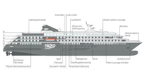 Profil der Decks des World Voyager